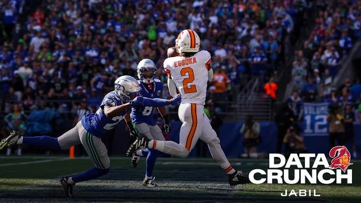 Baker Mayfield-Emeka Egbuka Connection Breaking New NFL Ground