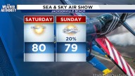 Sunny Skies Before Windy Weekend Weather