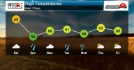 Rain Returns Sunday