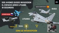 La OTAN despliega dos Eurofighter españoles después de que Rusia violara el espacio aéreo de Lituania