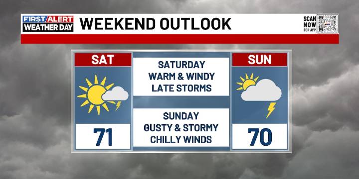 FIRST ALERT | A calm Friday ahead of a busy weekend forecast