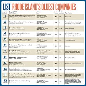 Lists: Rhode Island’s Oldest Companies