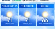Mild Wednesday in Philadelphia region, tracking more rain on the way. Here's the weather forecast.