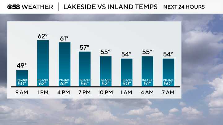 Seasonable fall weekend along with fairly quiet weather
