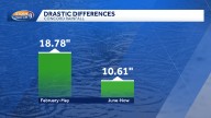 Data show drastic drop in total rainfall this year in New Hampshire