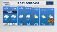 The Arkansas weather forecast from THV11