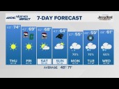 FORECAST: Cooler and drier into the weekend