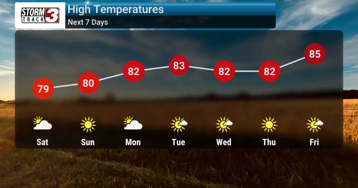 Dry and Mild Conditions Dominate