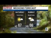Cool weekend ahead before rain chances move back into Carolinas