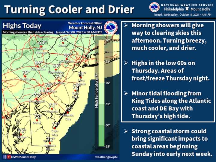 Lehigh Valley weather: Freeze Watch issued for Thursday night with potential 1st frost of season