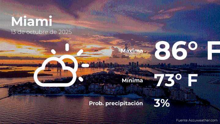 Pronóstico del tiempo en Miami para este lunes 13 de octubre