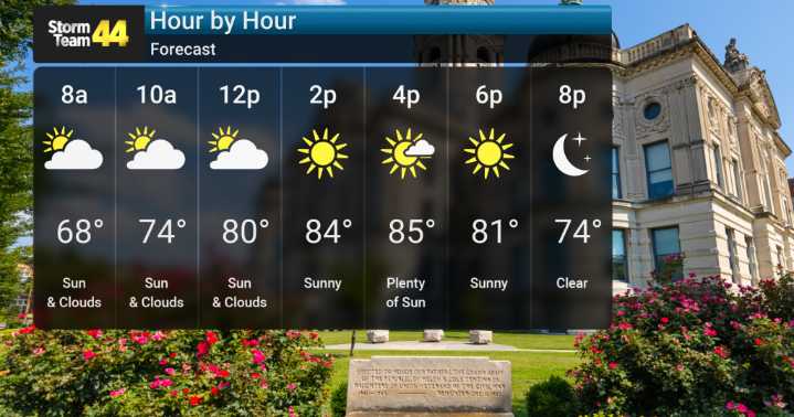Warm Weekend Then Rainier