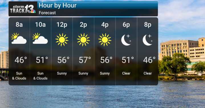 Wet Start Then Cooler