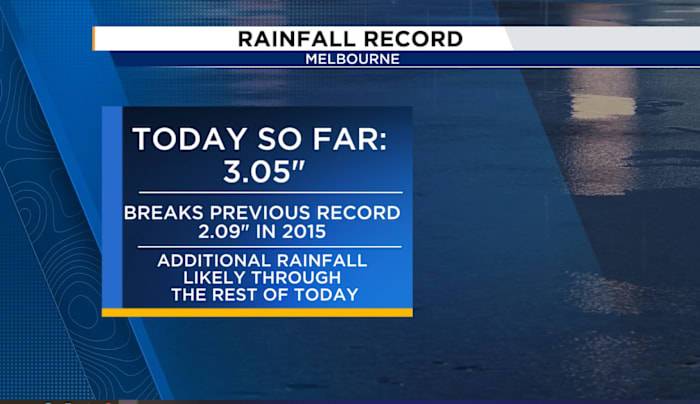 Melbourne just saw record-breaking rain. Here’s how much