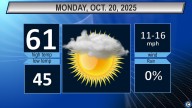 Northeast Ohio Monday weather forecast: Clearing skies