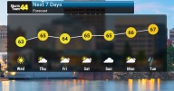 Breezy Conditions Persist