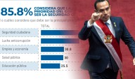 El estilo Jerí obtiene 45.5% de aprobación: el presidente noctámbulo
