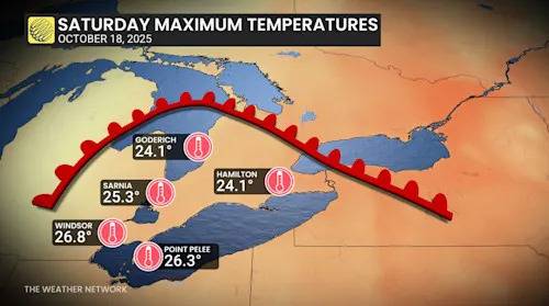 Short burst of rare summer-like warmth reaches Ontario