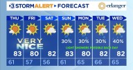 Awesome weather the rest of the week.