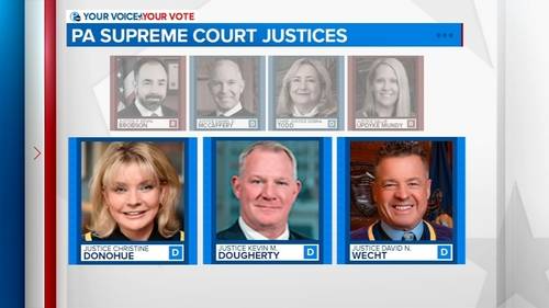 Election Day 2025: Pa. Supreme Court retention vote could reshape state's legal landscape