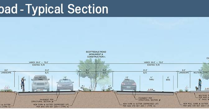 (More) road work ahead