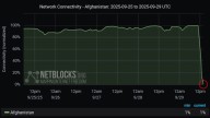 Taliban cuts internet across Afghanistan