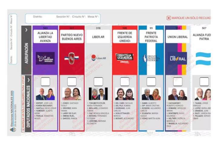 La Justicia descartó reimprimir boletas en la Provincia de Buenos Aires y la Cámara Electoral decidirá