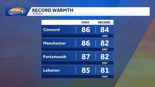 Parts of New Hampshire see record highs Monday for early October