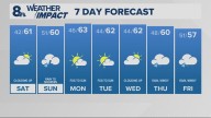 Portland weather forecast for Portland and Vancouver metro area