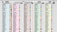 Grandes Dimensiones: Perú Aprueba Boleta Electoral 'Gigante' para Votar