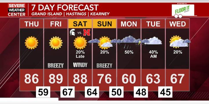 Sunny and warm into Saturday before a big shift in the weather pattern