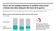 [Infografía] Cómo ven los estadounidenses el conflicto entre Israel y Hamás dos años después del inicio de la guerra