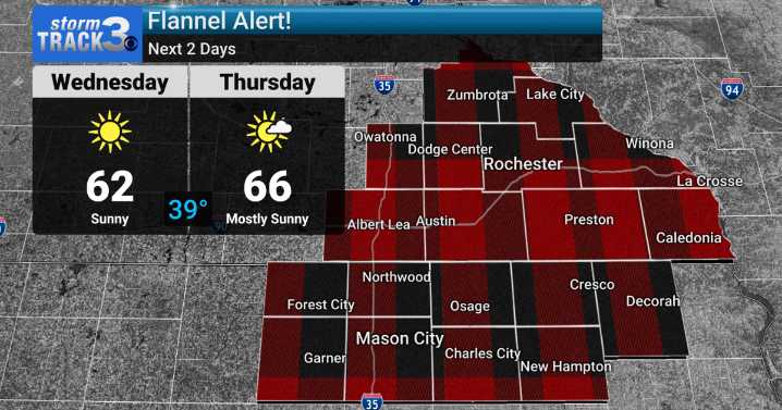 StormTrack 3: Midweek Flannel Alert, warming up into weekend