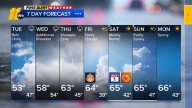 Rain Sticks Around