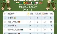 India Opens Strong at 4th South Asian Athletics Championships 2025 with Five Golds on Day One