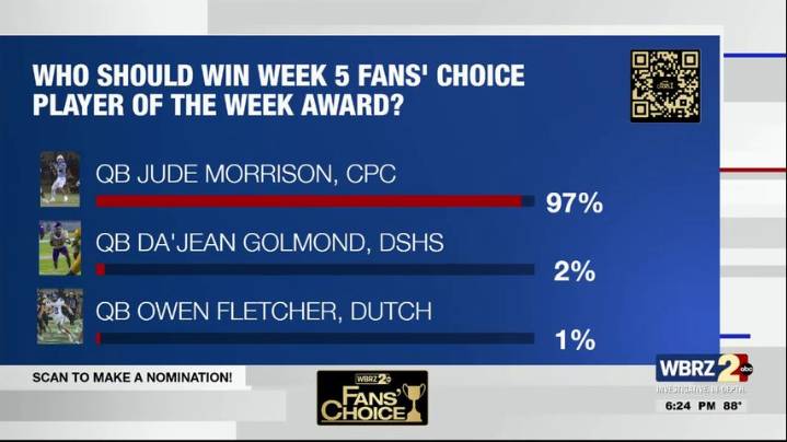 Week 5 Fans' Choice Finalists: VOTE NOW
