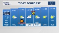 The Arkansas weather forecast from THV11