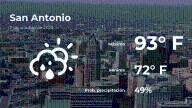 Pronóstico del tiempo en San Antonio para este martes 7 de octubre