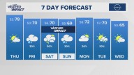 The Arkansas weather forecast from THV11