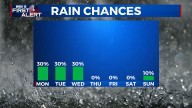 Rain Chances and Cloudy Conditions To Start The Week