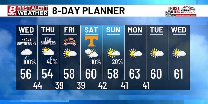 The next BIG round of rain arrives Wednesday!