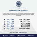 Dólar BCV superó barrera de los 200 bolívares este jueves