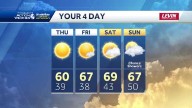 Western PA: Frost possible the next two mornings