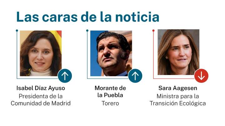 Las caras de la noticia: 13 de octubre de 2025