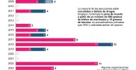 Acelera Singapur ejecuciones por narcotráfico y bate récords anuales, según ONG