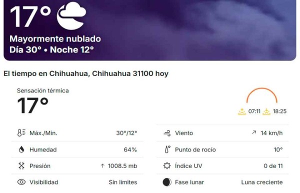 Cielo mayormente soleado y un poco de viento para este jueves