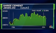Shree Cement: Time for a breather?