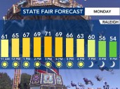 Cool breezes bring another dose of authentic autumnal weather Monday