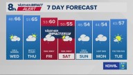Portland weather forecast for Portland and Vancouver metro area