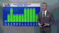 FOX4 Forecast: Stuck with cool drizzle